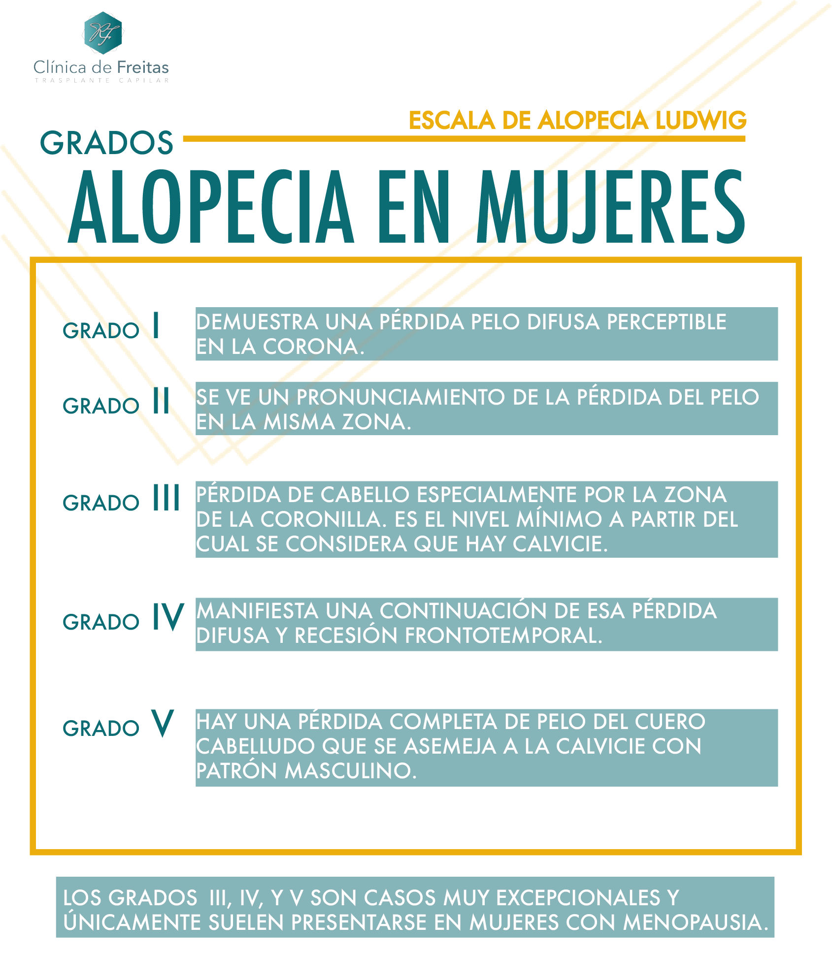 GRADOS ALOPECIA FEMENINA GRADOS ALOPECIA FEMENINA