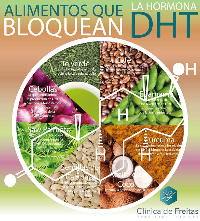 hormona dihidrotestosterona